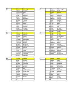 Indeling C teams 2014-2015