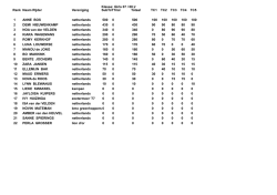 Eindstand TC 2014 Girls 7-8