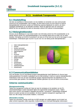 Invalshoek transparantie (3.C.2) 6.1 Doelstelling