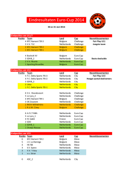 eindrangschikkingen van Euro-Cup 2014