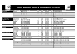 Overzicht sporten - Sportservice Den Helder