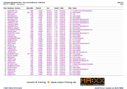 5.Santander Spendenlauf 2014 - 10 km Lauf (10.000