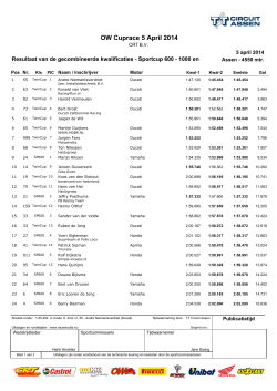 Open - RaceResults