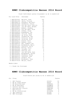 Klassement KNWU Clubcompetitie Mannen 2014 Noord 21-03-14