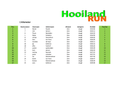 HooilandRUN 2014 Uitslagen