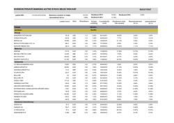 HORIZON PRIVATE BANKING ACTIVE STOCK SELECTION KAP