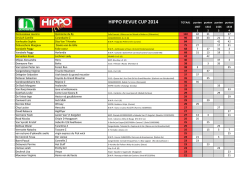 HIPPO REVUE CUP 2014