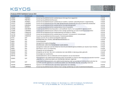 Producten KSYOS TeleMedisch Centrum 2013 Declaratiecode