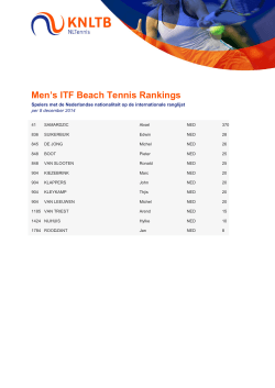 Nederlandse heren op de ITF ranglijst