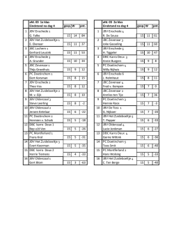 Eindstand 2014 - na dag 4 (PDF)