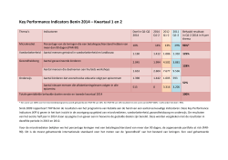 Key Performance Indicators Benin 2014 – Kwartaal 1 en 2