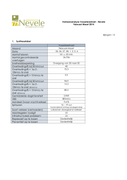 Analyse in Vosselarestraat in maart 2014