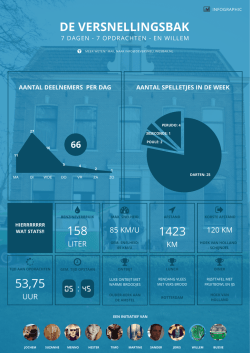 Download infographic - De Versnellingsbak