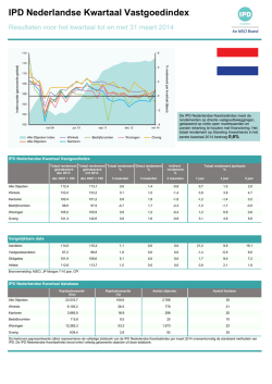 IPD Nederlandse Kwartaal Vastgoedindex