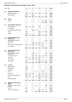 ParnasSys-Lesuren vak - Scholenopdekaart.nl