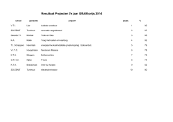 Uitslagen projectenwedstrijd 7e jaar harde sector 2014