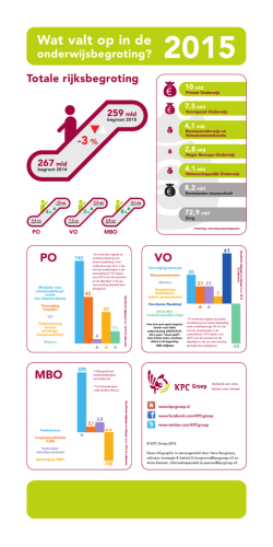 Download de infographic