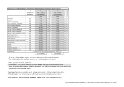 prijzen behandelingen 21-1-2014