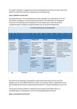 Overzichtsmodel Werktypen voorbeeldorganisatie