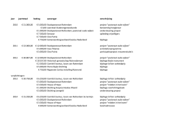jaar jaartotaal bedrag aanvrager omschrijving 2010 &euro; 21.000