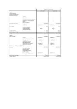 Tussentijdse cijfers Aedifica invest Vilvoorde per 30 juni/30 september