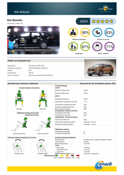 Kia Sorento 2.2 CRDi