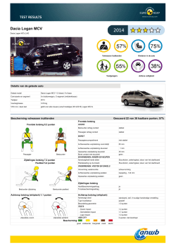 Dacia Logan MCV