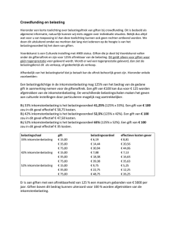 info belastingvoordeel