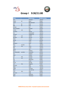Groep I 9:30/11:00 - Rabbits Baseball