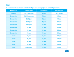 kattenjaren mensenjaren kattenjaren mensenjaren 1 maand 5 à 6