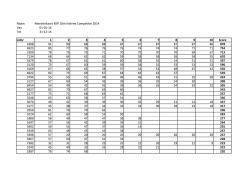 Naam Meesterkaart KKP 10m Interne Competitie 2014 Van 01