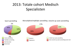 2013: Totale cohort Medisch Specialisten