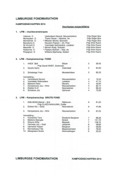 kampioenschappen 2014 Limburgse Fondmarathon