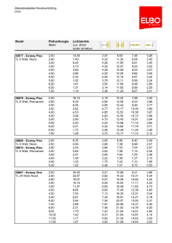 Afstandstabellen Noodverlichting OVA Model