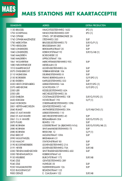 MAES STATIONS MET KAARTACCEPTIE