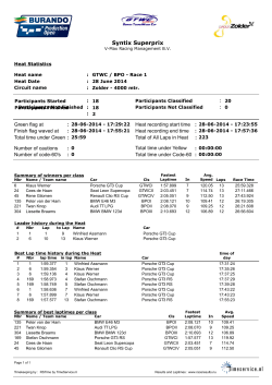 Open - Race results