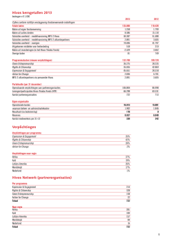 Hivos kerngetallen 2013 Verplichtingen Hivos Netwerk