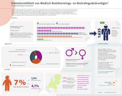 infographic - Capaciteitsorgaan