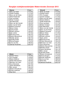 Eindstand overall - De Watervrienden Zevenaar
