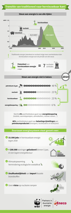 download de infografiek in pdf