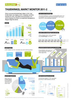 Infographic Thuiswinkelen 2011-222 maart 2012
