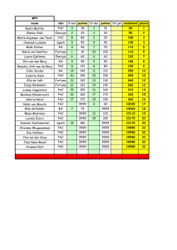 MPC naam club 8-nov punten 13-dec punten 24-jan