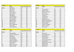 indeling MCD 2014-2015