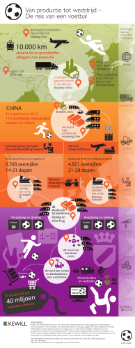 Download infographic De logistieke reis van een voetbal