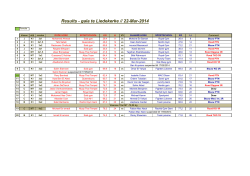 Results - gala te Liedekerke // 22-Mar-2014