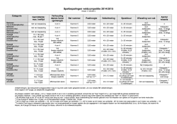 Spelbepalingen veldcompetitie 2014/2015