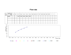 P74500 flow rate.xlsx