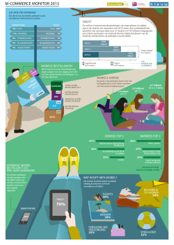 Download de M-Commerce infographic HIER!
