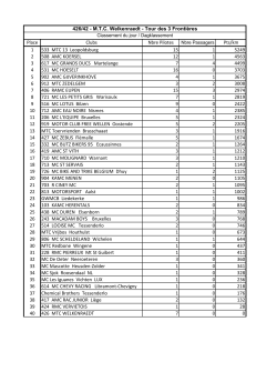Place Clubs Nbre Pilotes Pts/km 1 533 MTC 13