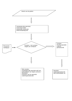 Hoesten stroomschema en uitwerking